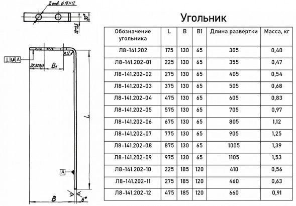 Опора Л8-141.000 блочная двухкатковая