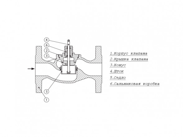 Клапан регулирующий VF 2 Ду 80 Ру 16 Danfoss двухходовой