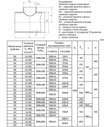 Тройник стальной 1020x10-273х6-1,6 127 ОСТ 34 10.764-97 переходный сварной