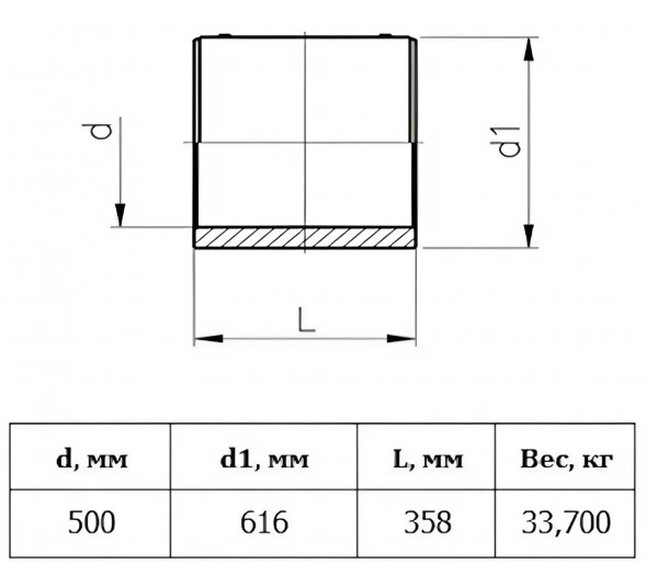 Муфта э/с Georg Fischer GF 500 мм SDR 11 для ПЭ труб 753911707