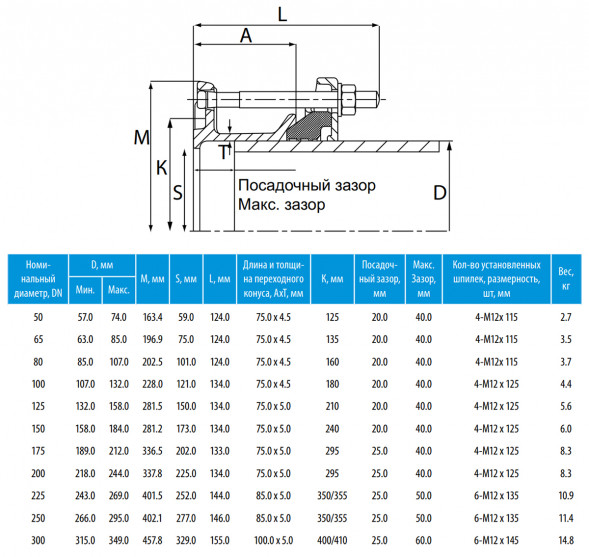 Фланцевый адаптер Viking Johnson MaxiDaptor DN 300 мм (315-349)