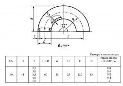 Отвод стальной 180-2-45х3,5-12Х18Н10Т ГОСТ 17375-2001 бесшовный крутоизогнутый