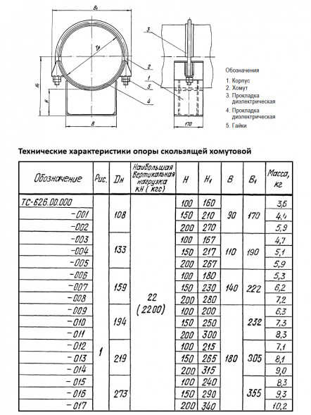 Опора Дн 108 ТС 626.00.000 серия 5.903-13 выпуск 8.95 скользящая хомутовая