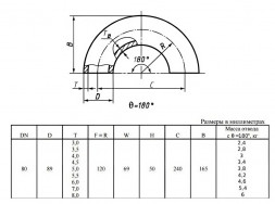 Отвод стальной 180-2-89х4,5-12Х18Н10Т ГОСТ 17375-2001 бесшовный крутоизогнутый