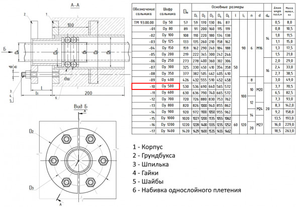 Сальник нажимной ТМ 93-10 Ду 500 L=200мм серия 5.900-3 ТМ 93.00.00-10
