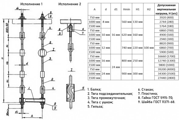 Подвеска ПБ-2-16-900-Ш6,5-1000-B ОСТ 36-105-83