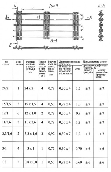Сетка тросиковая тканная 11x3,6x1,2 12Х18Н10Т конвейерная ТУ 14-4-460-88