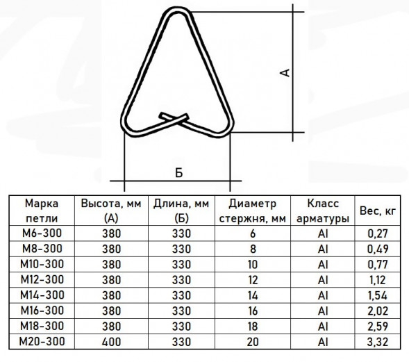Петля монтажная М18-300 Серия 3.400-7 Выпуск 1/87