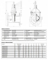 Задвижка AVK 02/20 DN 300 PN 16 клиновая фланцевая