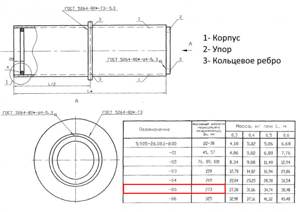 Сальник набивной С-5 Ду 273 L=500 мм 5.905-26.08.1-11.05