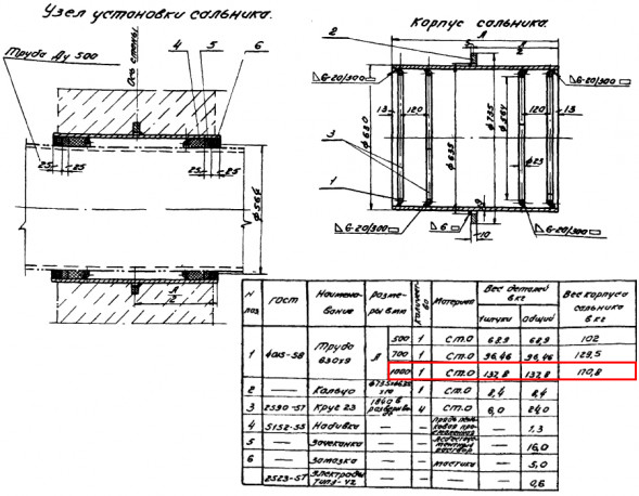 Сальник набивной Ду 500 L=1000 мм ВС-02-10