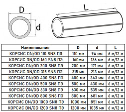 Труба гофрированная КОРСИС DN/OD 200/171 SN8 с раструбом, двухслойная для канализации 12м