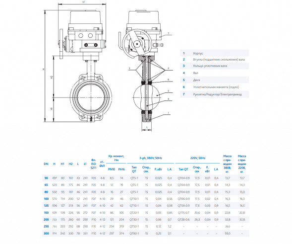 Затвор DENDOR 017W DN 125 PN 16 поворотный дисковый межфланцевый чугунный с электроприводом для систем пожаротушения
