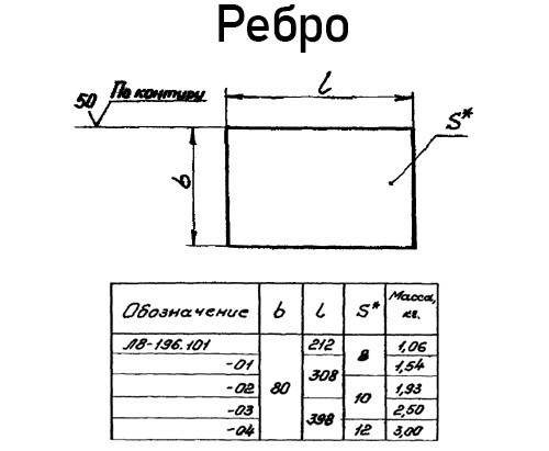 Опора Л8-196.000-07 катковая хомутовая