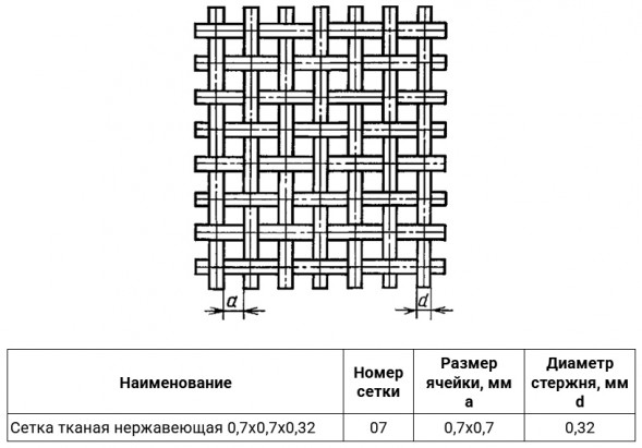 Сетка тканая нержавеющая 0,7х0,7х0,32 08Х18Н10Т ГОСТ 3826-82