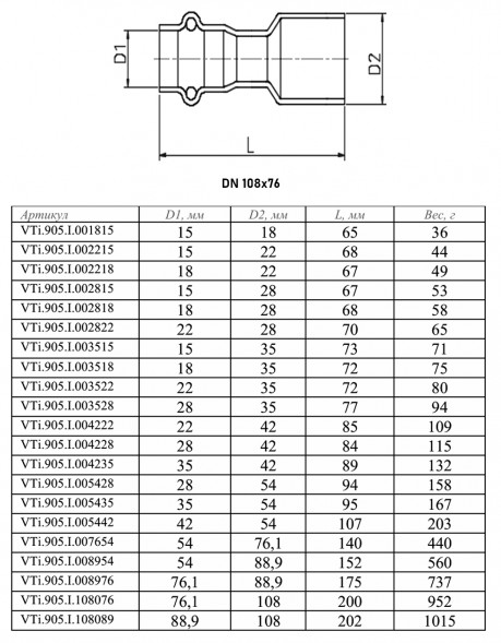 Вставка VALTEC VTi.905.I DN 108x76 PN 16 нержавеющая сталь