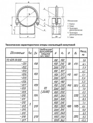 Опора Дн 108 ТС 626.00.000-002 серия 5.903-13 выпуск 8.95 скользящая хомутовая