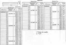 Подвеска пружинная Дн 1220 ТС-688.00.000-17 серии 5.903-13 выпуск 6-95 для горизонтальных трубопроводов