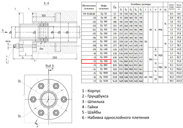 Сальник нажимной ТМ 93-12 Ду 700 L=200мм серия 5.900-3 ТМ 93.00.00-12