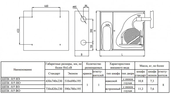 Шкаф пожарный ФАЭКС ШПК 315 НЗБ универсальный стандарт навесной закрытый белый с замком
