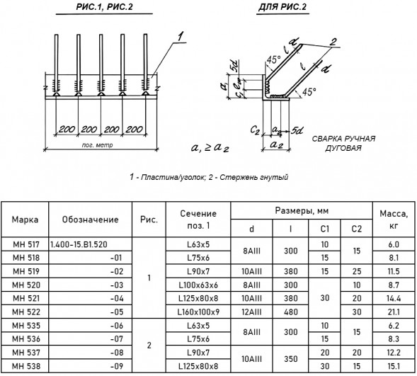 Закладная деталь МН 537 для железобетонных конструкций 1.400-15.В1.520-08
