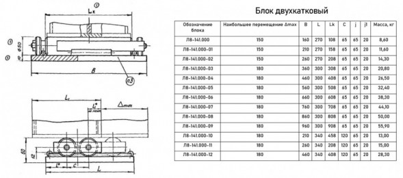 Опора Л8-141.000-03 блочная двухкатковая