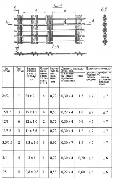 Сетка тросиковая тканная 24x2x1,5 12Х18Н10Т конвейерная ТУ 14-4-460-88