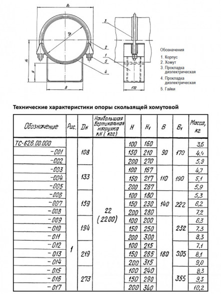 Опора Дн 133 ТС 626.00.000-003 серия 5.903-13 выпуск 8.95 скользящая хомутовая