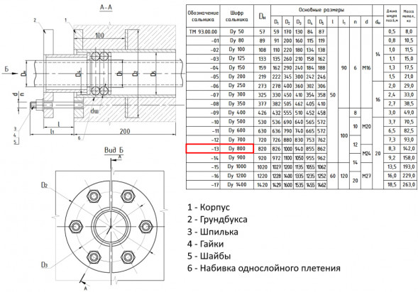 Сальник нажимной ТМ 93-13 Ду 800 L=200мм серия 5.900-3 ТМ 93.00.00-13