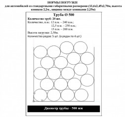 Труба ПНД 500х23,9 SDR 21 ПЭ 100 ГОСТ 18599-2001 питьевая