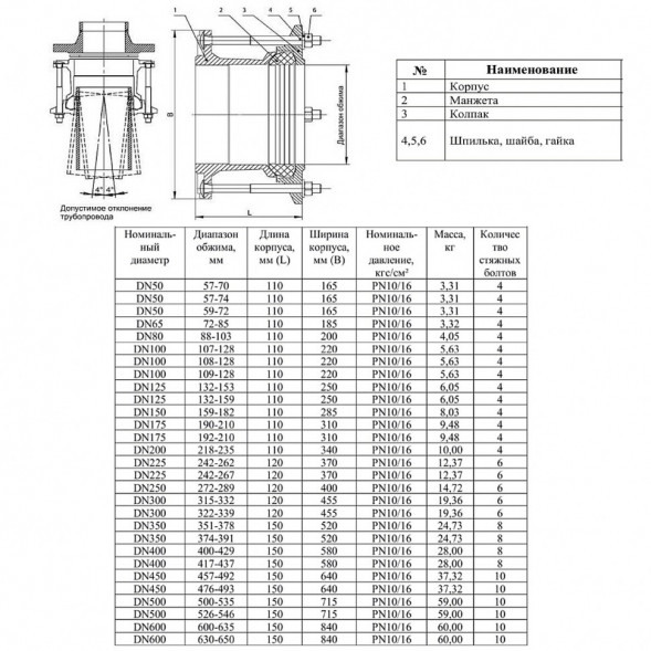 Муфта ПФРК DN 100 (108-128 мм) PN 10/16 соединительная для чугунных и стальных труб