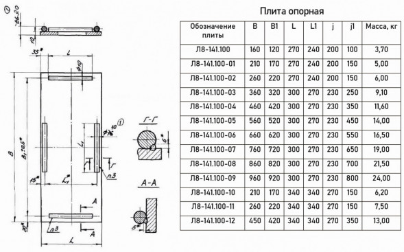 Опора Л8-141.000-04 блочная двухкатковая