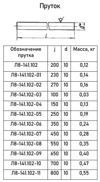 Опора Л8-141.000-04 блочная двухкатковая