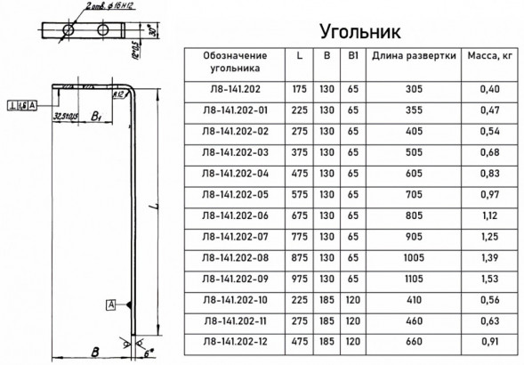 Опора Л8-141.000-04 блочная двухкатковая