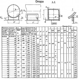 Опора Л8-190.000-77 неподвижная