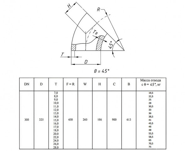 Отвод стальной 45-2-325х17-12Х18Н10Т ГОСТ 17375-2001 бесшовный крутоизогнутый
