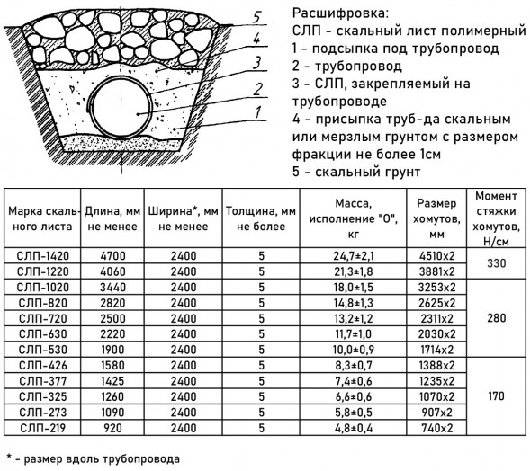 Скальный лист полимерный СЛП-1420-О обычное исполнение