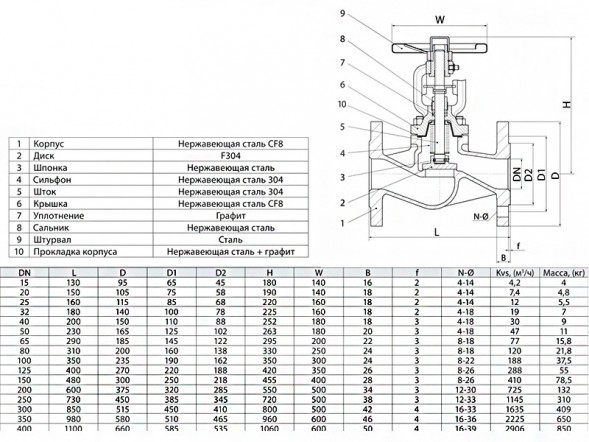 Вентиль запорный ADL Гранвент KV35 DN 150