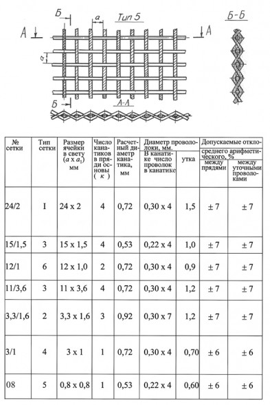 Сетка тросиковая тканная 0,8x0,8x0,6 12Х18Н10Т конвейерная ТУ 14-4-460-88
