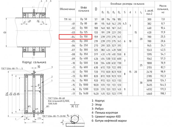 Сальник набивной ТМ 90-04 Ду 150 L=300мм серия 5.900-2