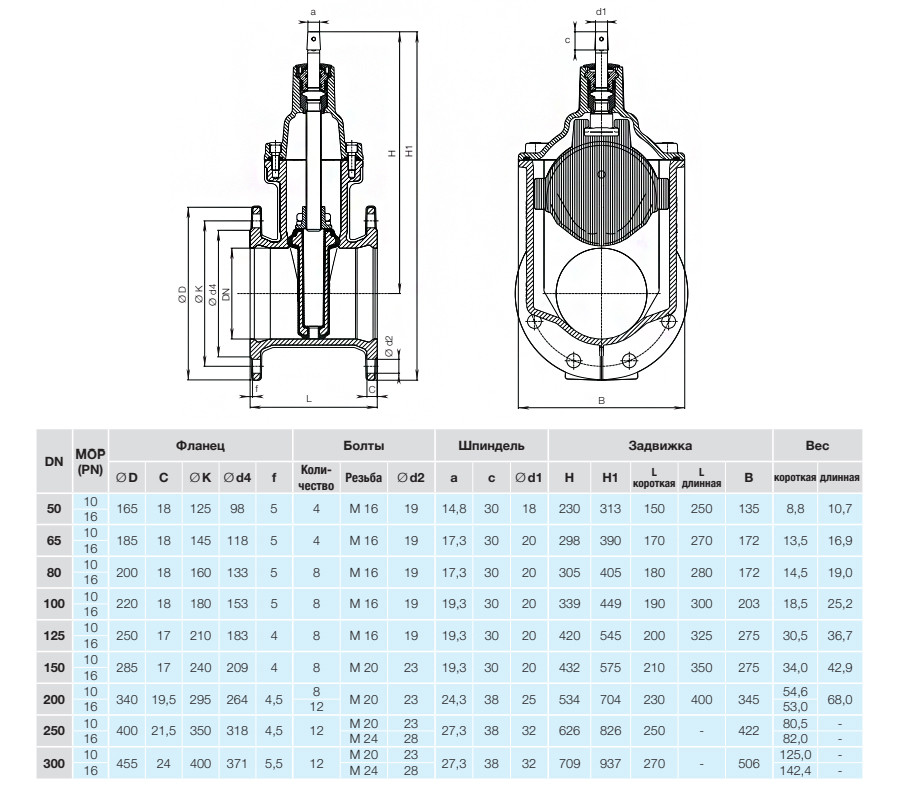 Задвижка HAWLE 4000E1+ DN 200 PN 10 фланцевая клиновая чугунная с