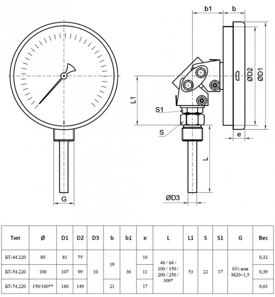 Термометр РОСМА БТ-74.220-150 Дкорп=150мм 10 МПа кл. 1,5 M20x1,5 Траб = 0…+60°C биметаллический коррозионностойкий универсальный УТ-00047204