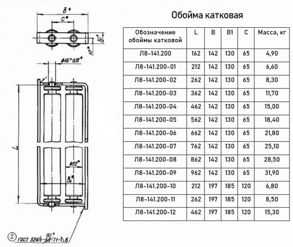 Опора Л8-141.000-06 блочная двухкатковая