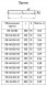 Опора Л8-141.000-06 блочная двухкатковая