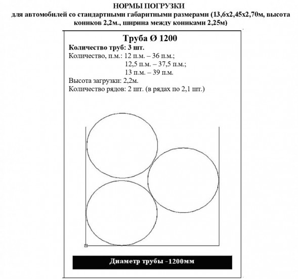 Труба ПНД Протект 1120 1200 мм SDR 13,6