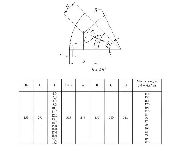 Отвод стальной 45-2-273х11-12Х18Н10Т ГОСТ 17375-2001 бесшовный крутоизогнутый