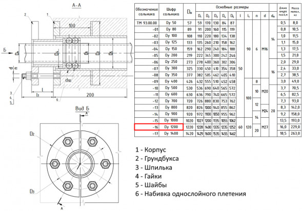 Сальник нажимной ТМ 93-16 Ду 1200 L=200мм серия 5.900-3 ТМ 93.00.00-16