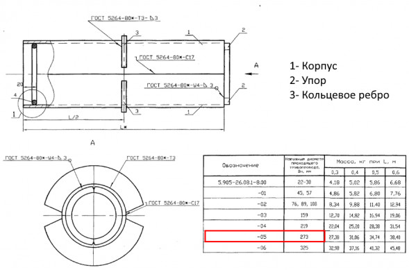 Сальник набивной С-2 Ду 273 L=400 мм 5.905-26.08.1-8.05