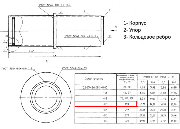 Сальник набивной С-5 Ду 159 L=600 мм 5.905-26.08.1-11.03