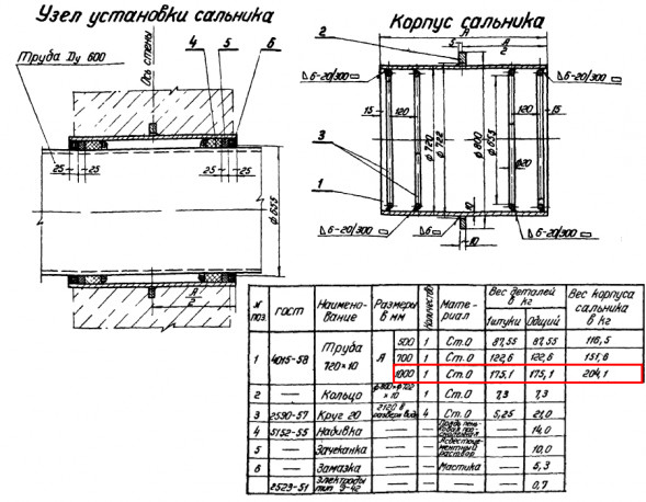 Сальник набивной Ду 600 L=1000 мм ВС-02-10